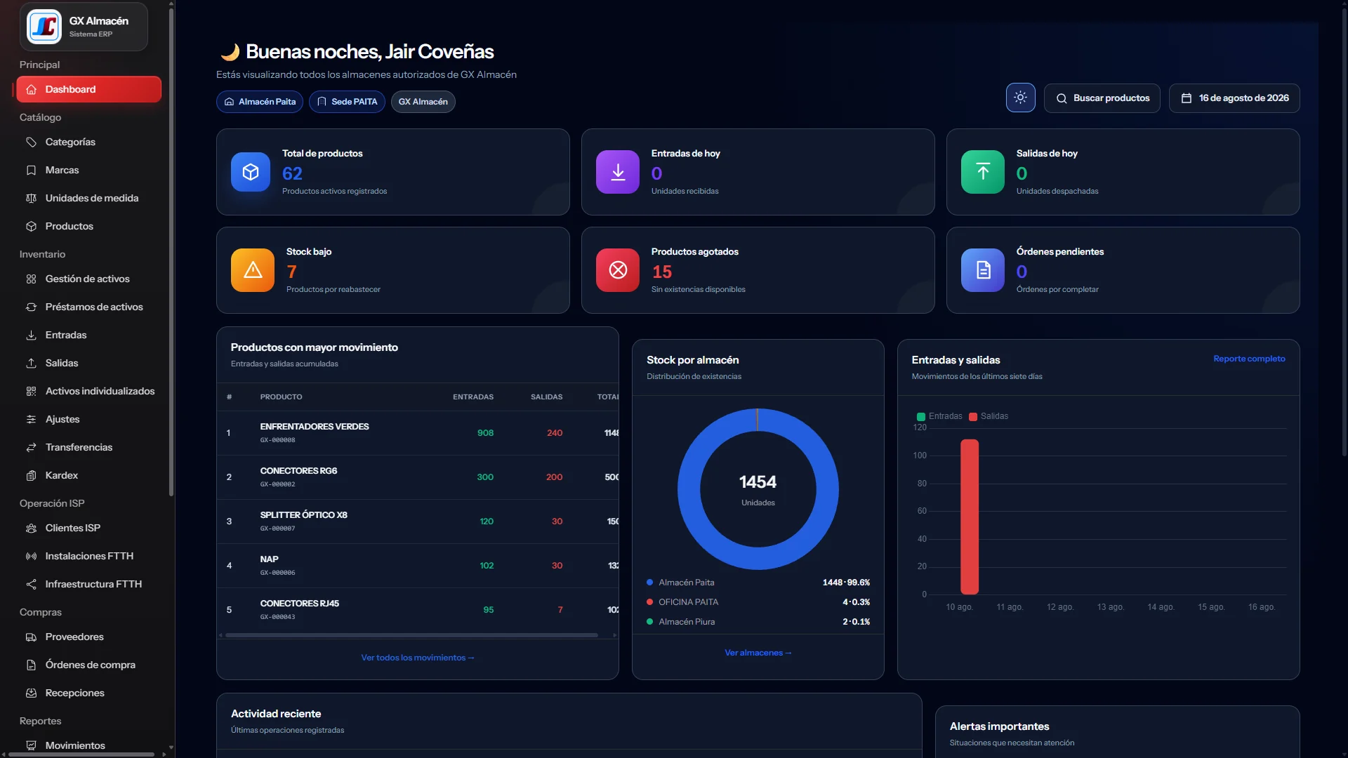 Dashboard real GXPRO ERP Almacén